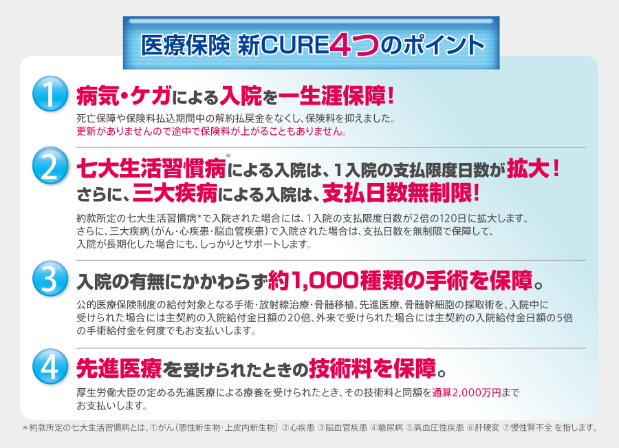 医療保険CURE4つのポイント