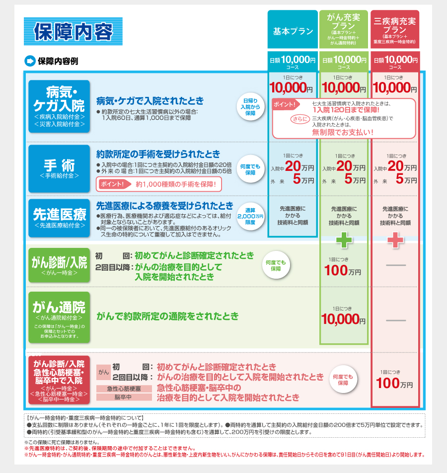 保障内容のご案内