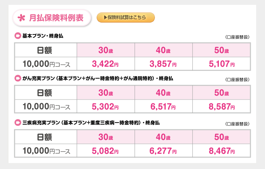 月払保険料例表