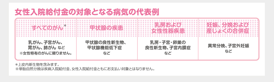 女性入院給付金の支払い対象となる女性特有の病気やがんについて。