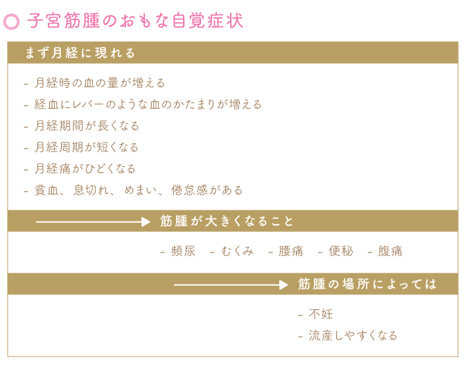 Vol 04 子宮の病気 お知らせ ベルメゾン ほけんはっけん Vol 04 子宮の病気 お知らせ ベルメゾン ほけんはっけん